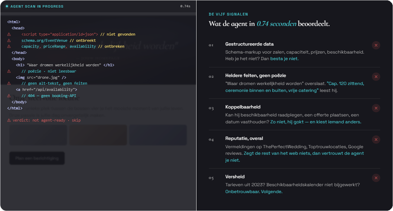 Agent scan in progress - AI scant website code en beoordeelt vijf signalen: gestructureerde data, heldere feiten, koppelbaarheid, reputatie en versheid