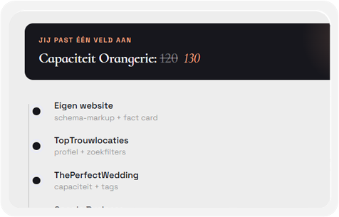 Altijd actueel voor AI - Eén wijziging synchroniseert naar alle platforms