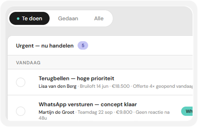 De to-do-lijst van de Sales Agent met urgente taken bovenaan