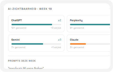 Live monitoring - AI-zichtbaarheid dashboard met ChatGPT, Perplexity, Gemini en Claude
