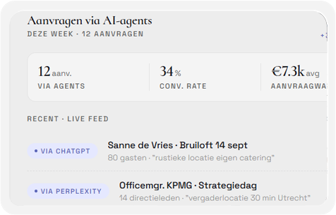 Track je AI traffic - Dashboard met aanvragen via AI-agents en conversiedata